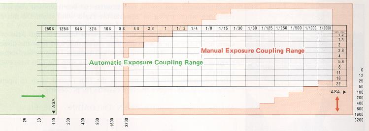 Pentax LX camera manual