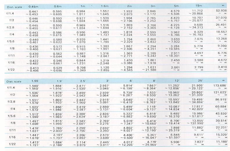 Pentax LX camera manual
