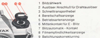 Pentax MG Bedienungsanleitung