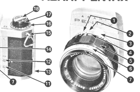 Pentax S-1 - S3 camera