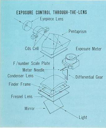 Petri FTee camera