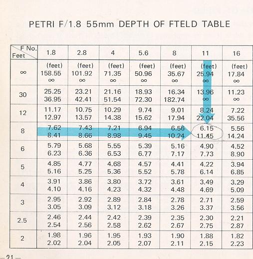 Petri FTee camera