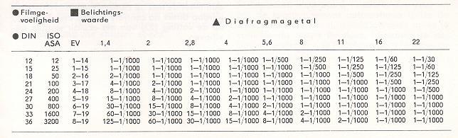 Praktica BCA shutter range