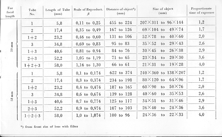 Praktica FX2 chart