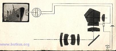 PRAKTICAmat parts