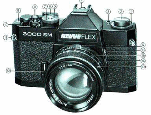 Revue flex 3000 SM