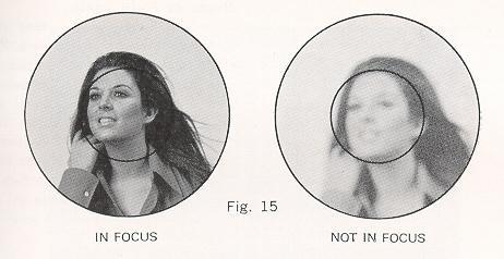 Ricoh TLS 401 camera