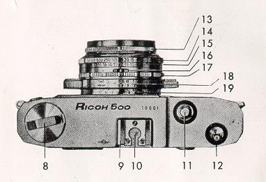 Ricoh 500 camera