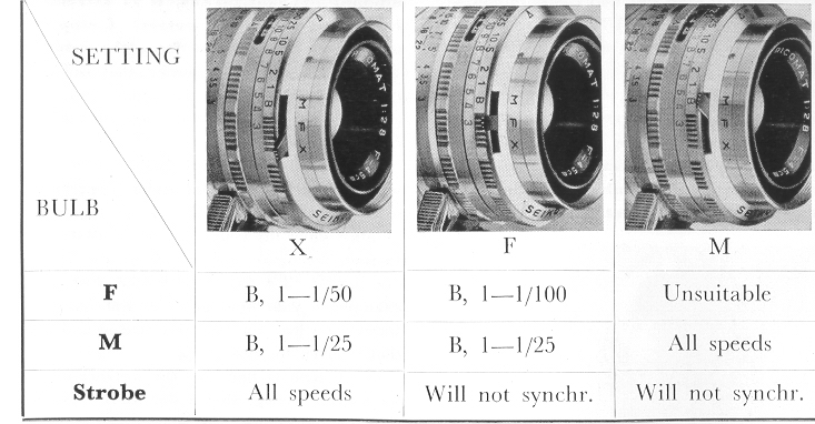 Ricoh 500 MXL camera