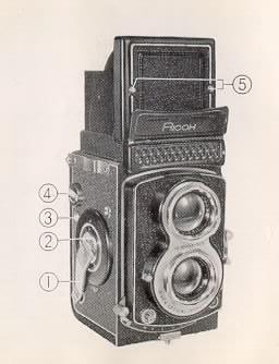 Ricoh color film adapter