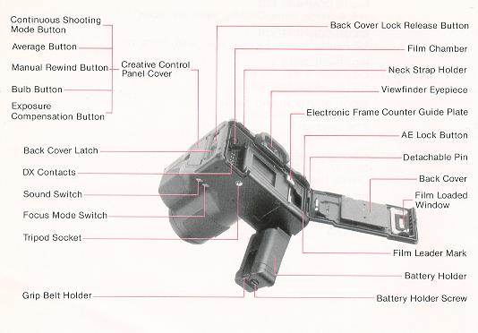 Ricoh Mirai camera