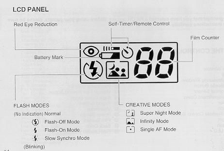 Ricoh R1 camera