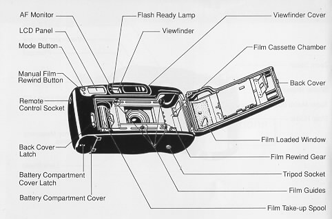 Ricoh RZ-880 camera