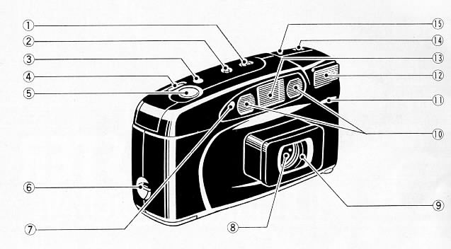 Ricoh Shotmaster Ultra Dual Camera