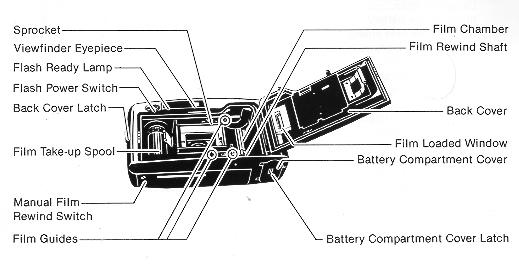 Ricoh Shotmaster AF camera