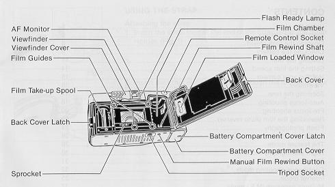 Ricoh Shotmaster Zoom Super