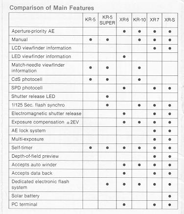 Ricoh SRL Camera Systems