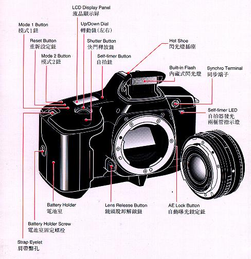 Ricoh XR-X3pf camera