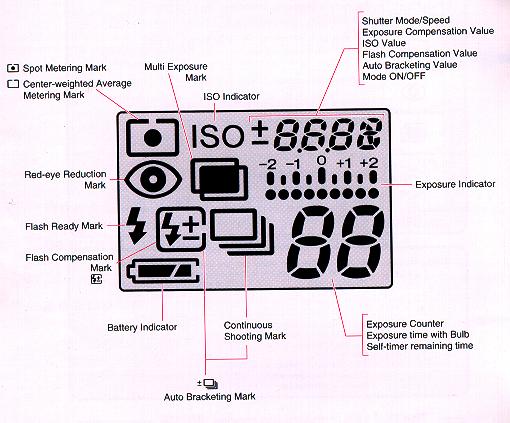 Ricoh XR-X3pf camera