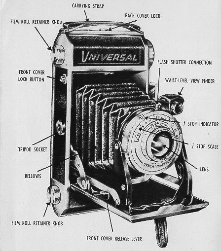 Romer camera