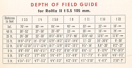 Montgovery Wards Rolfix camera