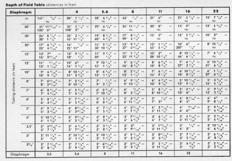 Rolleiflex Automat camera