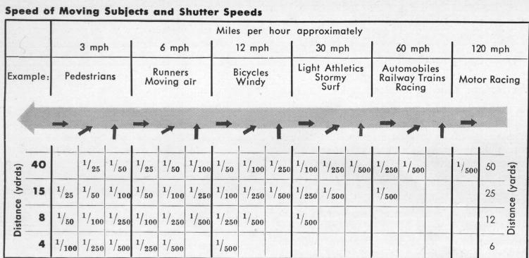 Rolleiflex Automat camera