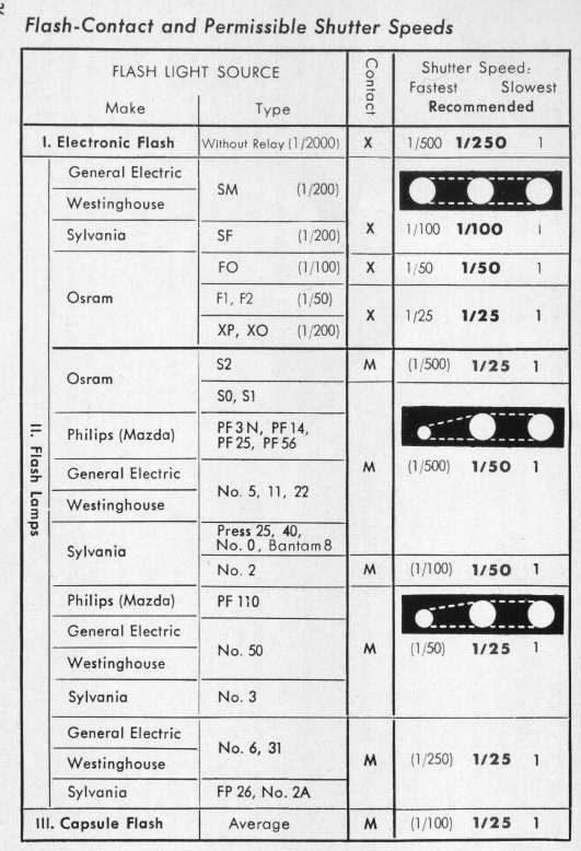 Rolleiflex Automat camera