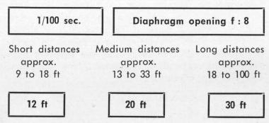 Rolleiflex Automat camera