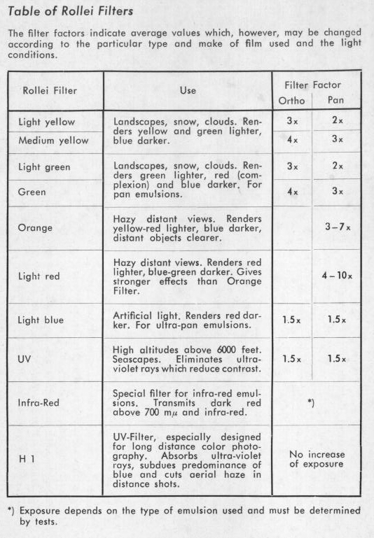 Rolleiflex Automat camera