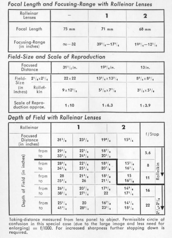 Rolleiflex Automat camera