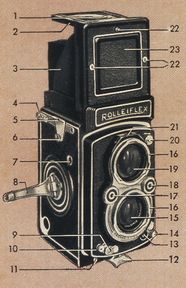 Rolleiflex Automat camera