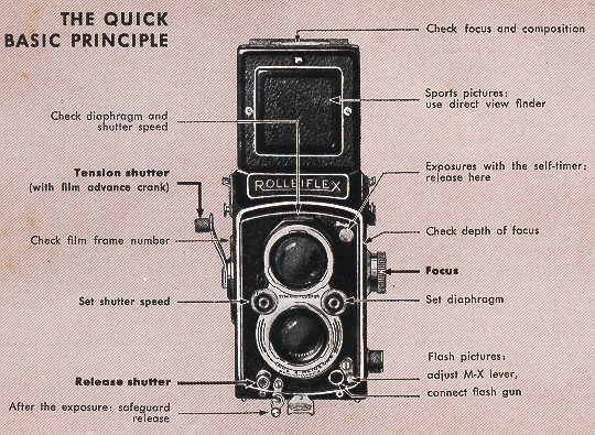 Rolleiflex Automat camera