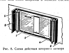 Russian cameras