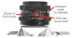 Zenith EM camera