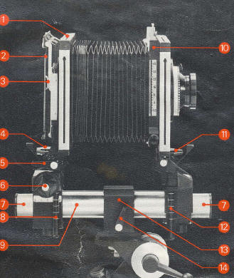 Sinar F camera