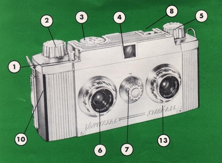 Universal STERE-ALL camera