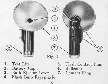 U.S. Camera Corp. Reflex II and II "X" camera