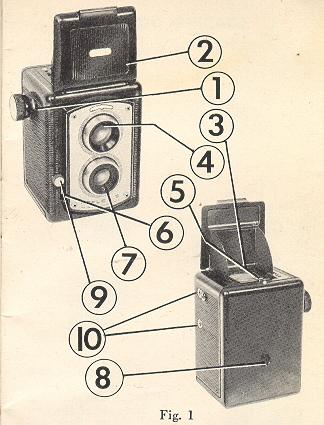 U.S. Camera Corp. Reflex II and II X camera