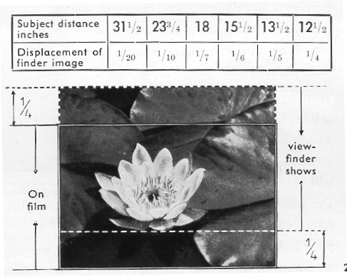 Voigtlander - Prominent