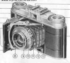 Voigtlander Vito II camera manual, Mode D'Emploi