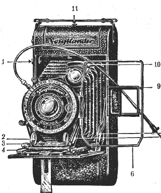 Voigtlander rollfilm camera