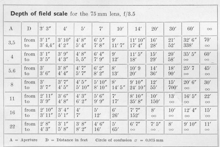 WELTAFLEX 6x6 camera