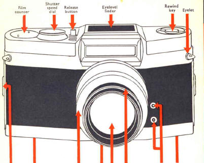 WRAYFLEX camera