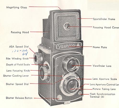 Yashica A camera