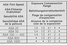 Yashica FX-D quartz camera