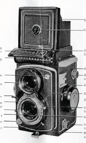 Yashica LM manual