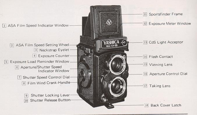 Penetratie mond achterstalligheid Yashica MAT-124G camera instruction manual, user manual