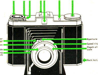 Zeiss Ikon Nettar guide