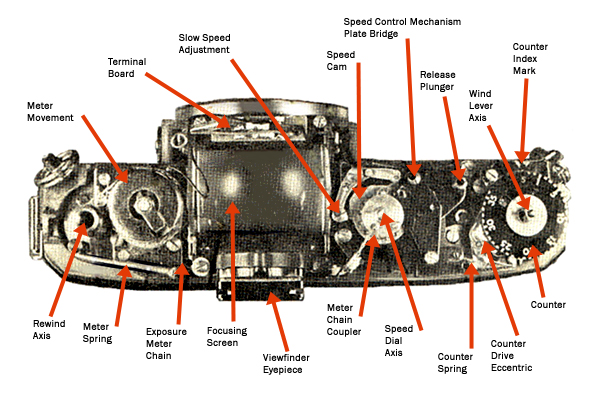 Mamiya camera top parts